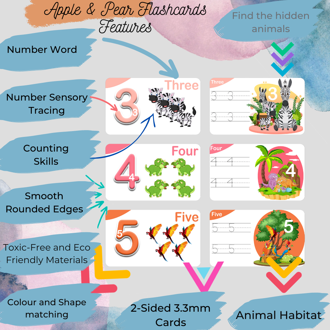 The Importance of incorporating flashcards in your Toddler's Learning