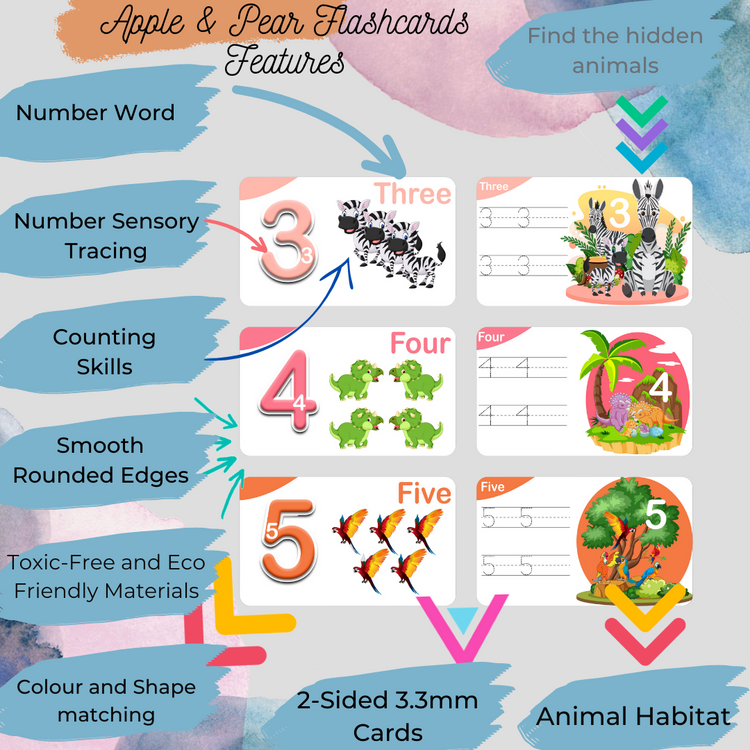 The Importance of incorporating flashcards in your Toddler's Learning